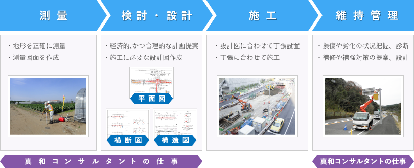 真和コンサルタントの仕事
